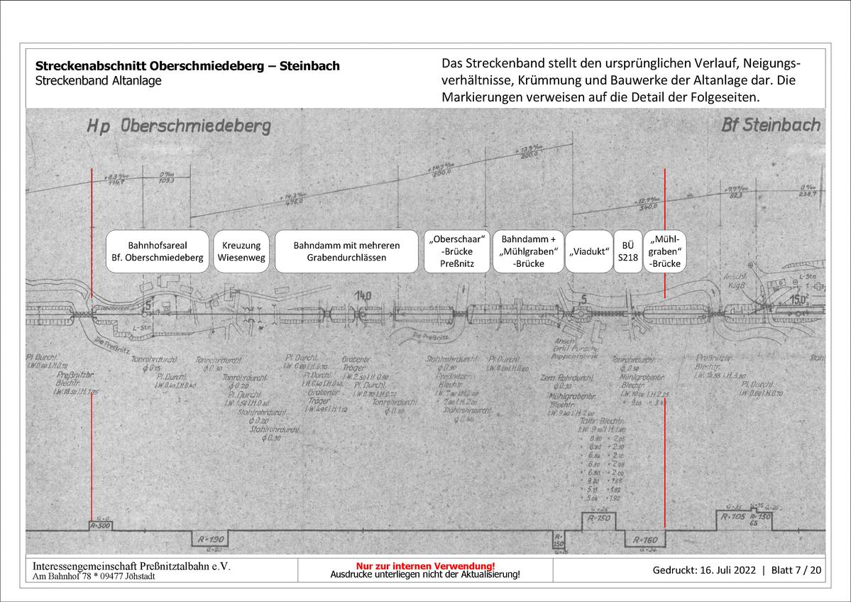 Die Darstellung zeigt einen Ausschnitt aus dem Vorplanungskonzept des Vorstandes der IG Preßnitztalbahn e.V. zur Vorbereitung des Projektes auf Basis des originalen Streckenbandes mit Kennzeichnung der besonderen Baubestandteile.